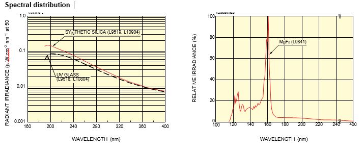 spectral-distribution-2.jpg