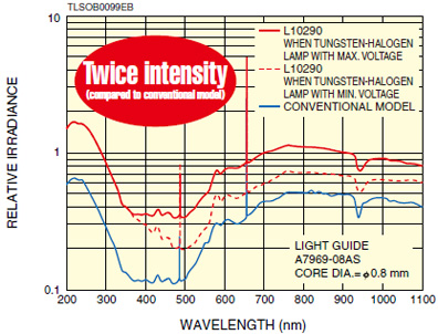 l10290-spectral-distribution.jpg
