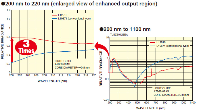 l12515-spectral-distribution.jpg