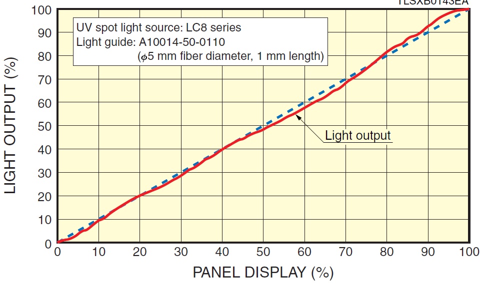 l9566-light-output-vs.-panel-display.jpg